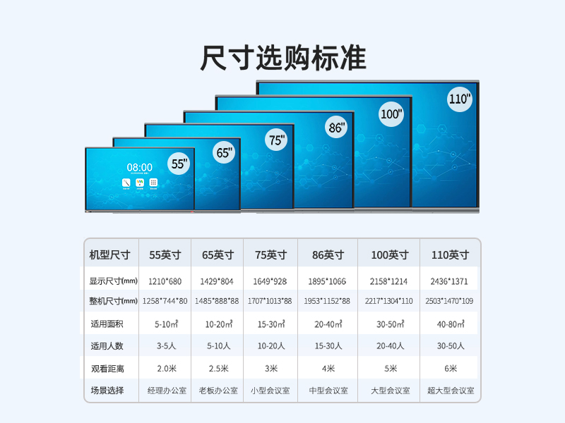 科技版